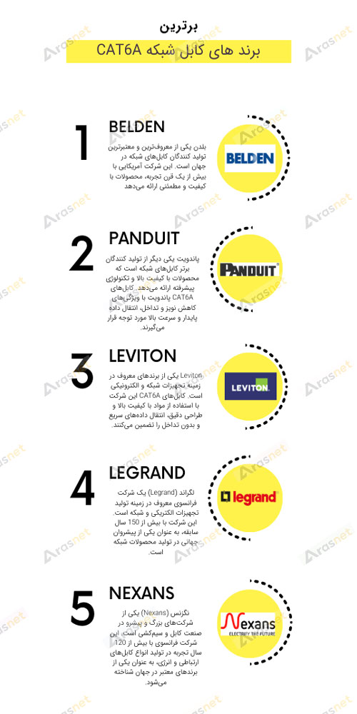 بهترین-کابل-شبکه-cat6a