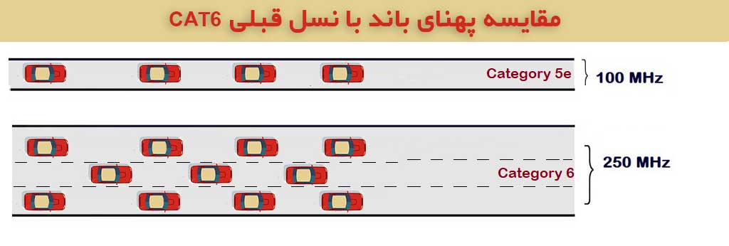 سرعت-کابل-شبکه-cat6