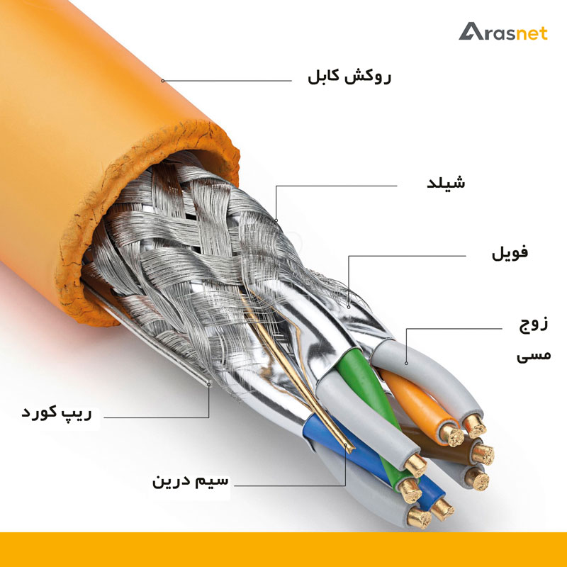 مشخصات-کابل-cat7