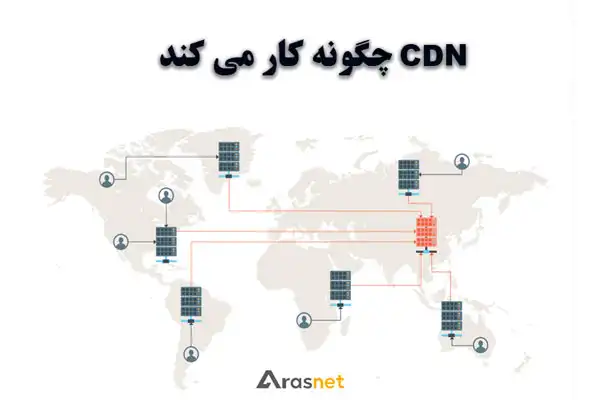 نحوه-کار-cdn-چیست