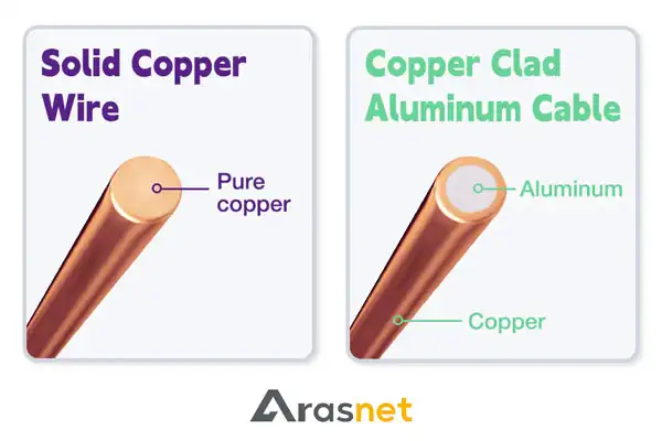 کابل-cat6-utp-cca