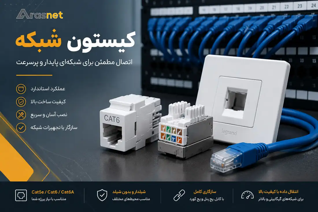 کیستون شبکه Cat6 شامل ماژول Keystone Jack، فیس پلیت و تجهیزات اتصال شبکه