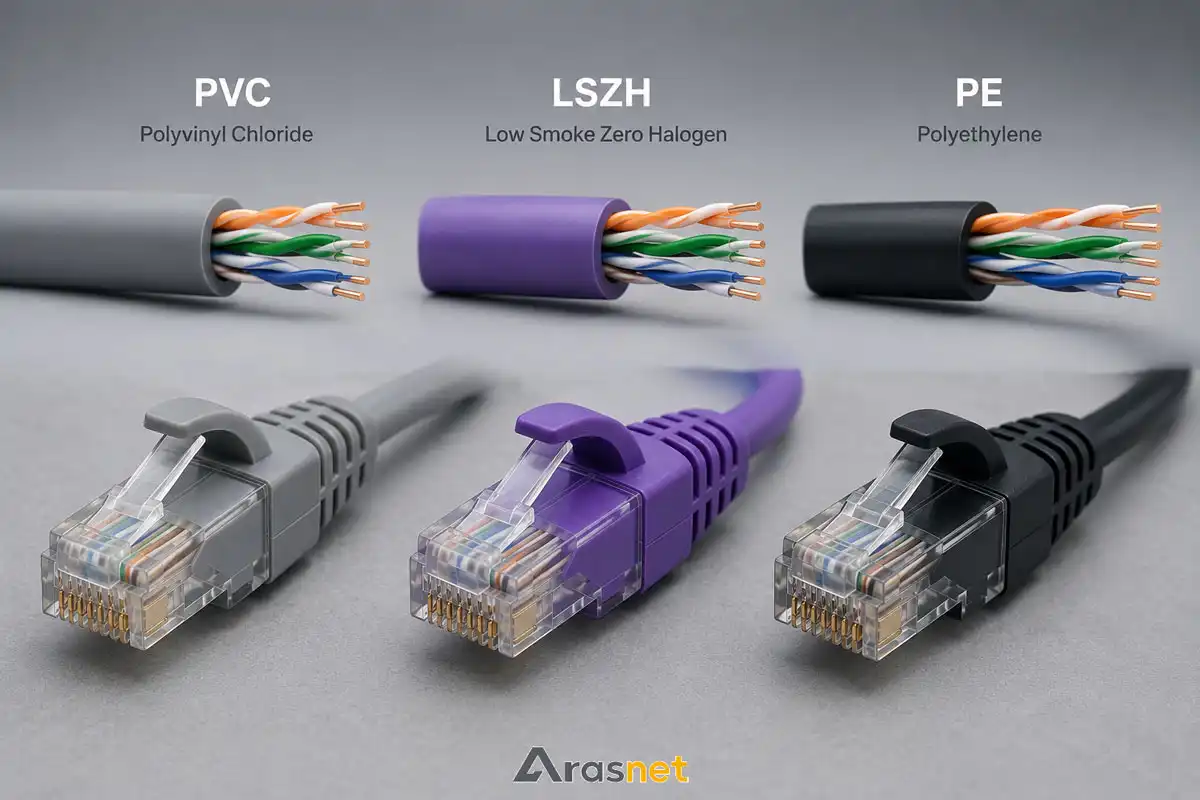 مقایسه انواع روکش پچ کورد شبکه CAT6 شامل PVC، LSZH و PE به همراه نمای برش کابل و کانکتور RJ45