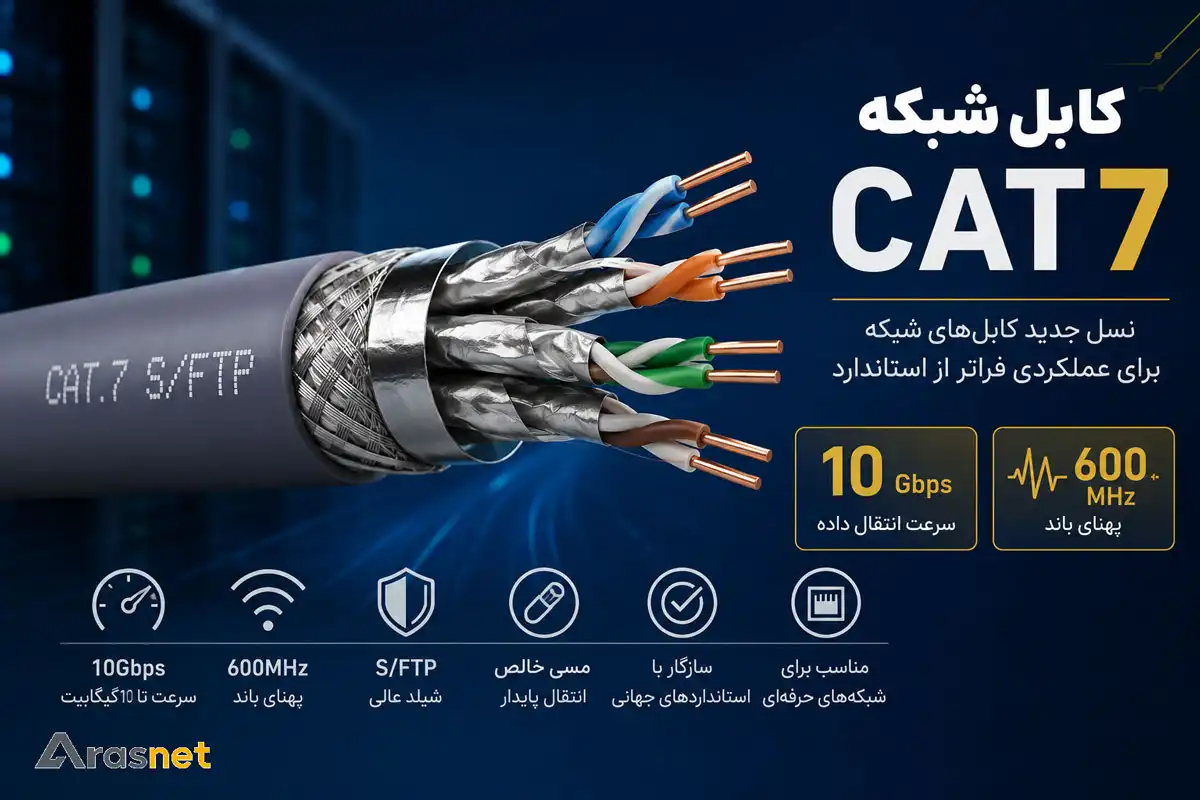 کابل شبکه CAT7 شیلددار S/FTP با سرعت 10 گیگابیت و پهنای باند 600 مگاهرتز