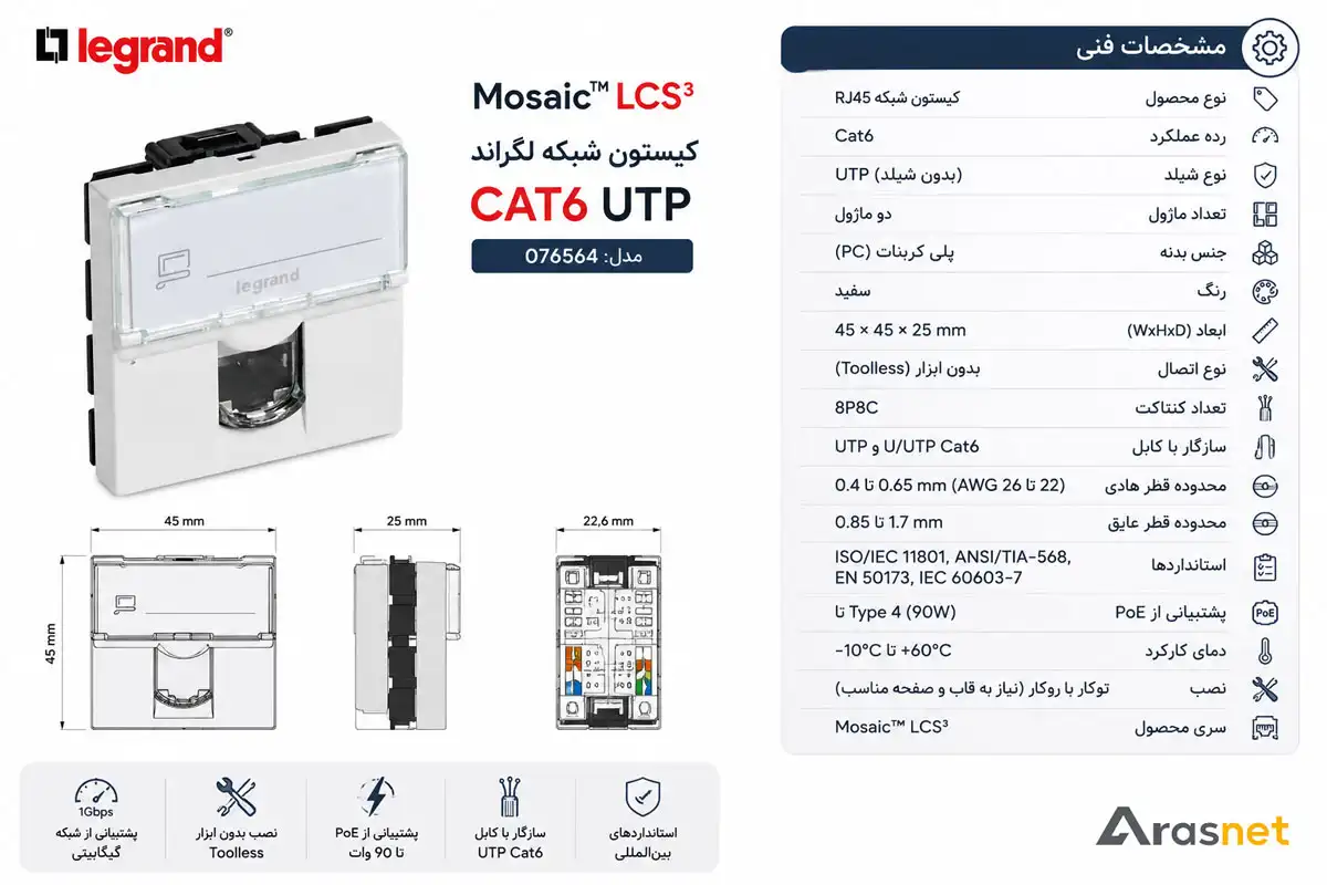 اینفوگرافیک مشخصات فنی کیستون شبکه لگراند Cat6 UTP دو ماژول مدل 076564 سری Mosaic LCS3