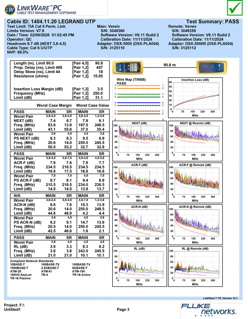 تست فلوک کابل شبکه لگراند cat6 utp