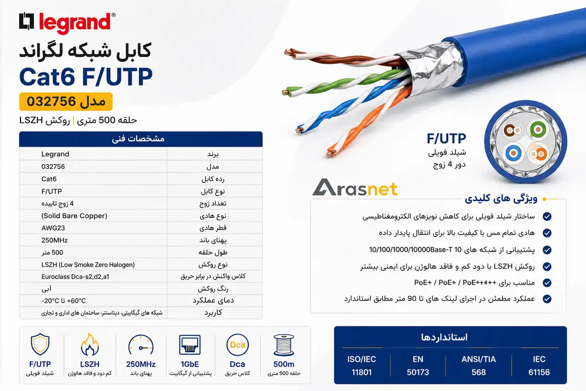 اینفوگرافیک مشخصات فنی کابل شبکه لگراند Cat6 F/UTP LSZH مدل 032756 شامل ساختار کابل، شیلد فویلی، استانداردها و ویژگی‌های فنی