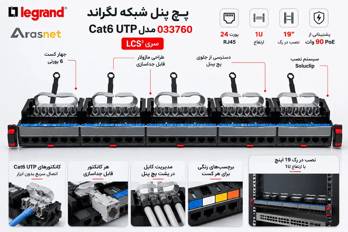 اینفوگرافیک ویژگی‌های پچ پنل شبکه لگراند Cat6 UTP مدل 033760 از سری LCS3 شامل 24 پورت RJ45، چهار کست 6 پورتی، نصب رک 19 اینچ، سیستم Soluclip و مدیریت کابل