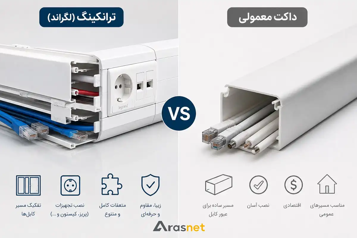 مقایسه ترانکینگ لگراند با داکت معمولی برای مدیریت کابل شبکه و برق